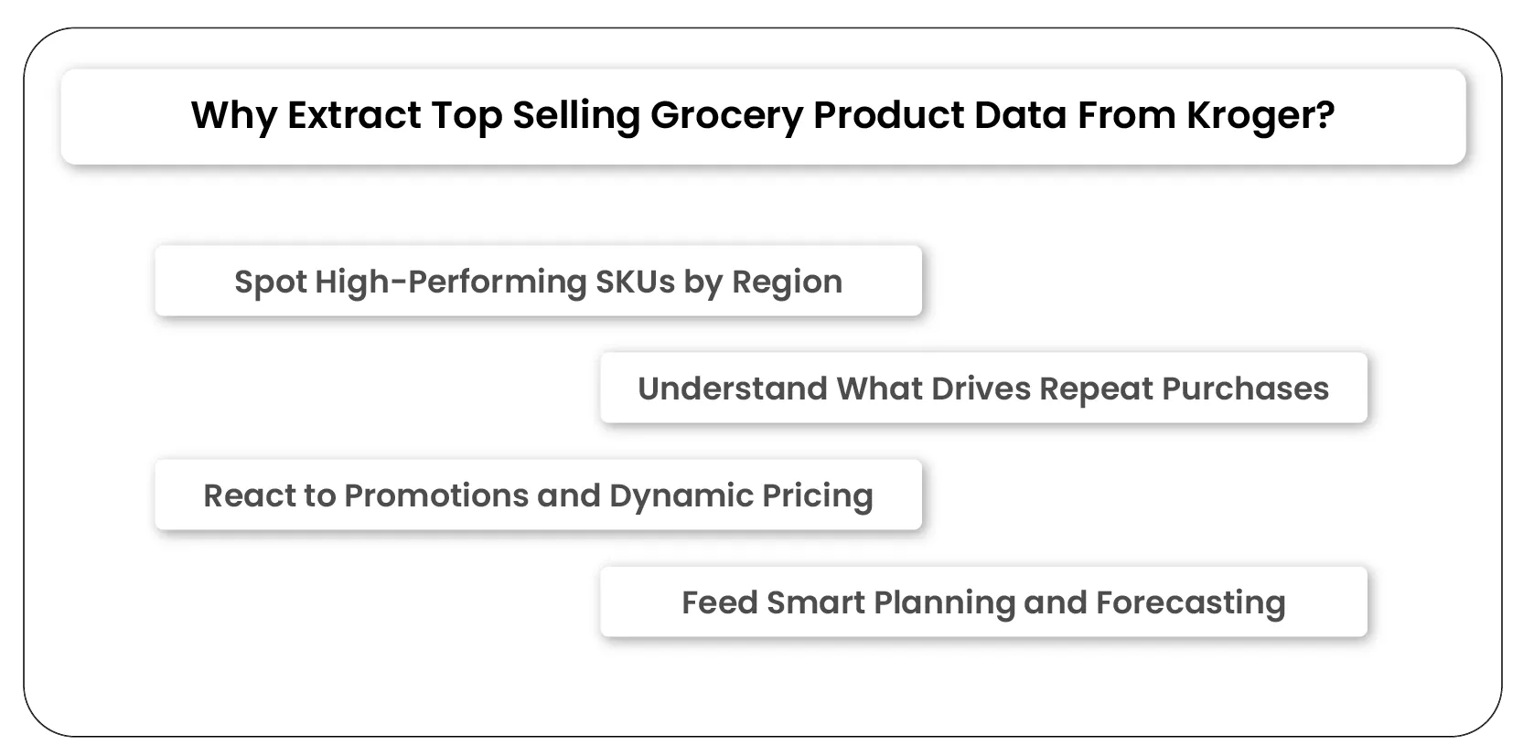 What Does It Mean to Extract Hyperlocal Grocery Store Data-01